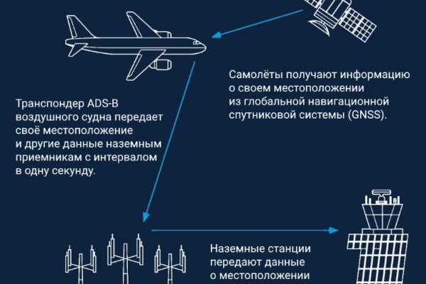 Как оплатить заказ в кракене