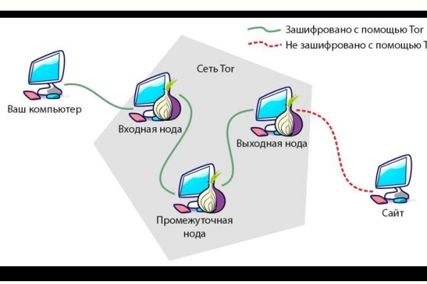 Кракен плейс