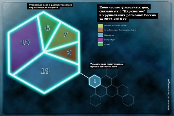 Kraken13 at сайт