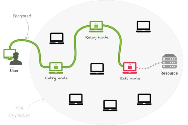Впн для кракена