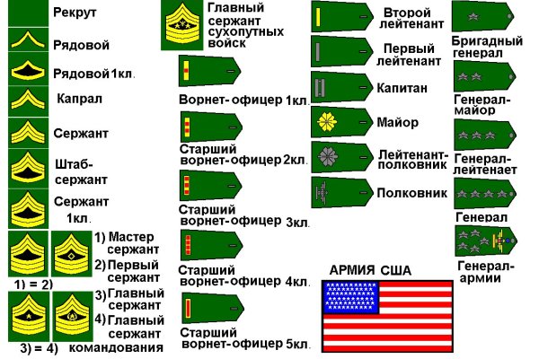 Кракен рабочая ссылка на официальный магазин